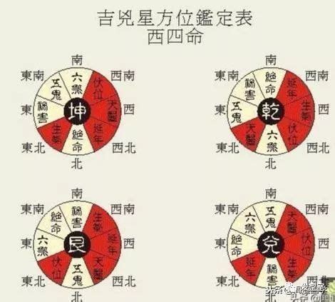 東四命對照表|東四命西四命速查表 命卦對照表